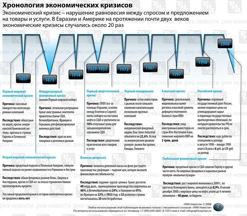 Как подготовиться к финансовому кризису?