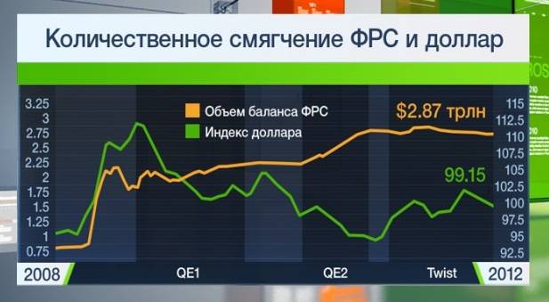 Количественное смягчение. программа qe