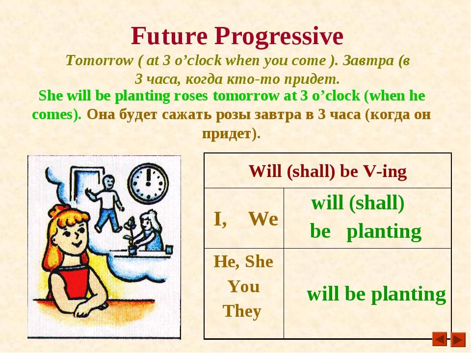 Prepare continuous. Future Progressive. Future Continuous в английском языке. Future Progressive примеры. Future Progressive образование.