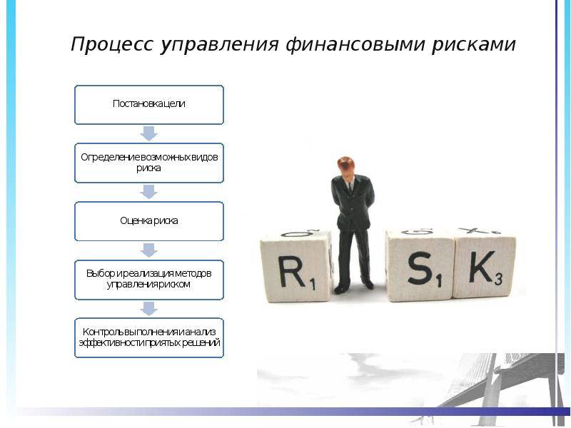 Управление финансово экономическими рисками. Управление финансовыми рисками. Финансирование управления рисками. Методы управления финансовым риском. Процесс управления финансовыми рисками.
