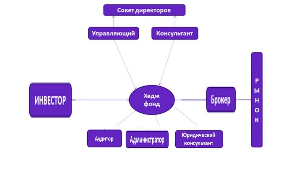 Рейтинг крупнейших хедж фондов россии 2020
