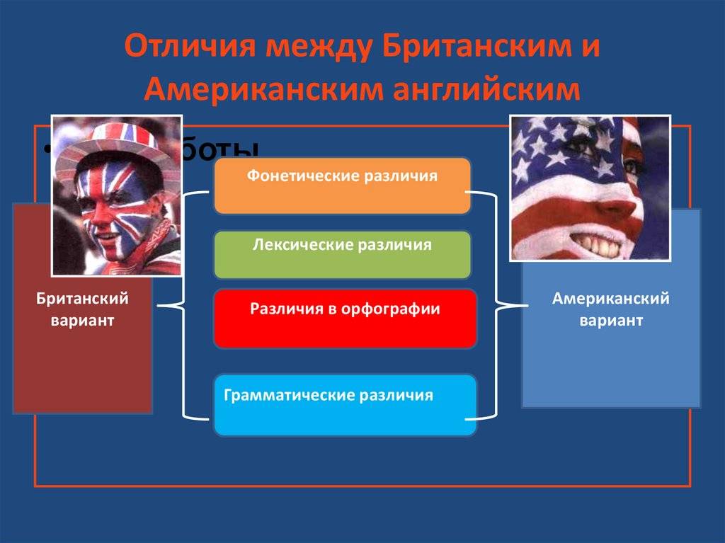 Различия между британским и американским. Различия между американским и британским английским. Различия американского и британского английского языка. Фонетические различия между британским и американским английским.