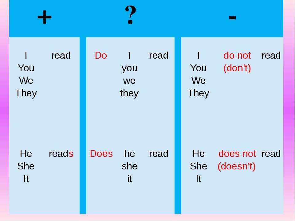 Форма do does в английском языке. Do does present simple правило. Презент Симпл в английском таблица. Глагол do does в английском языке для 3. Present simple do does правила.